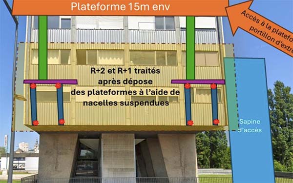 Europeen Travaux Europeen Travaux